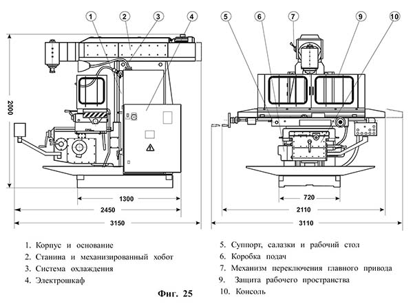 Розташування складових частин фрезерного верстата ФВ-321М